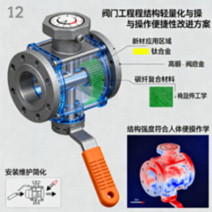 结构轻量化与操作便捷性改进方案
